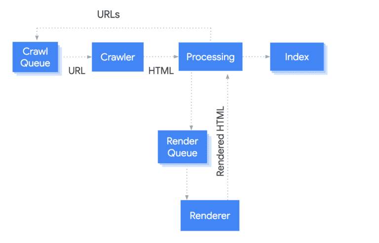 bfee0bbe-rendering-process-768x493.png